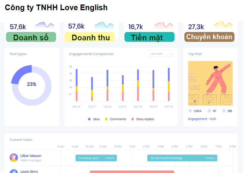 Công ty TNHH Love English